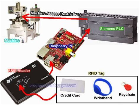 plc read rfid|plc to rfid setup.